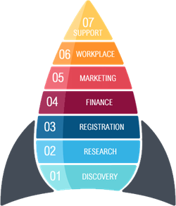 The Startup Process